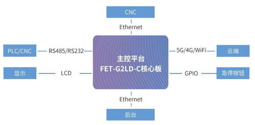 典型HMI应用实现方案 助力主控选型与软件开发优化