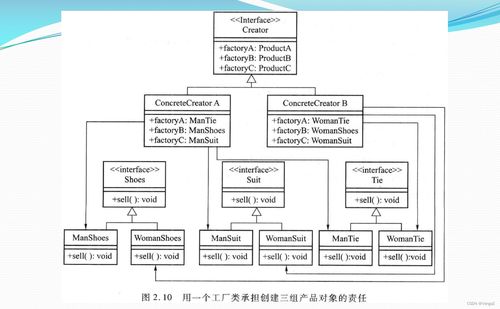 工厂模式 软件开发中优雅的对象创建解决之道